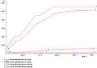 Gasheat application sample 2