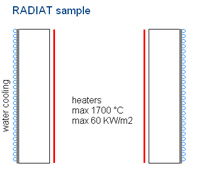 Radiat application sample 2