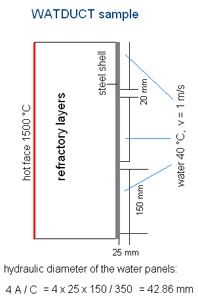 Watduct sample